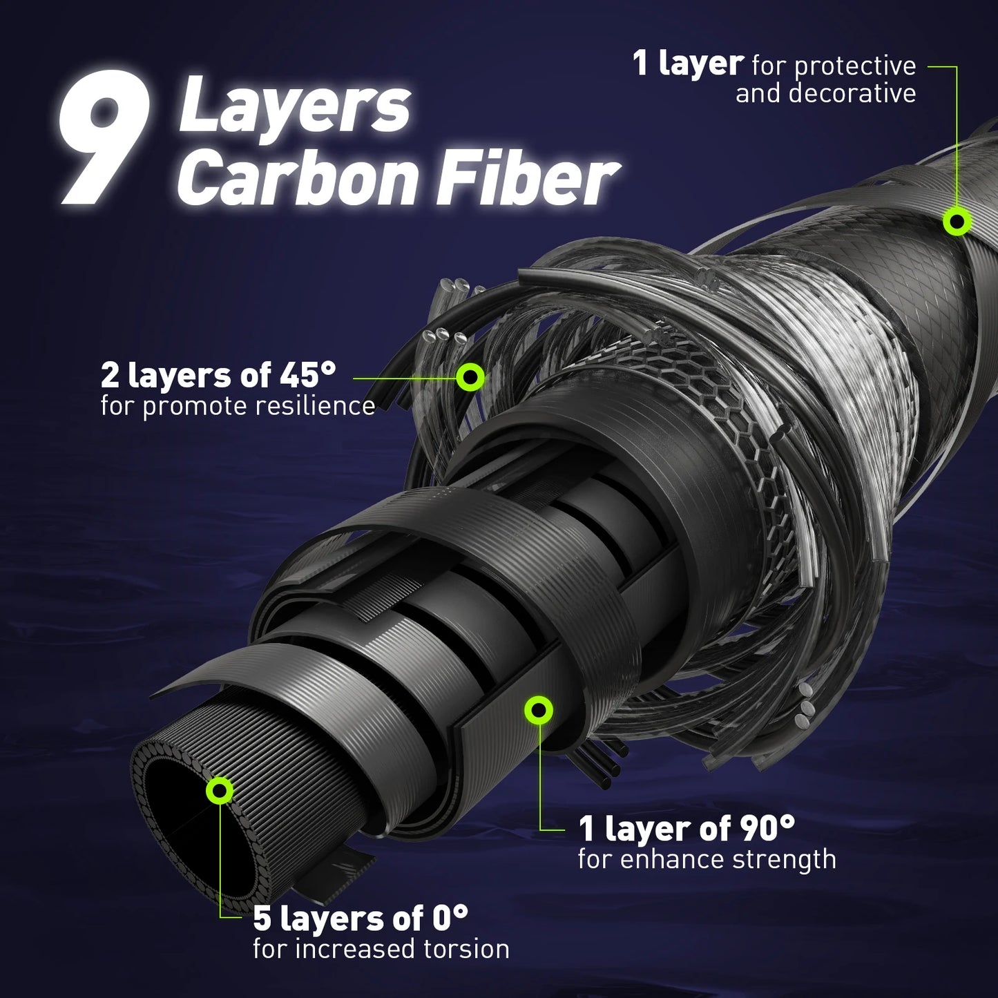 MANUTENTION M1 Filage