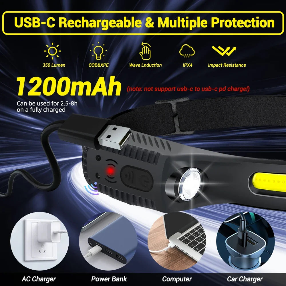 USB Rechargeable Headlamp 